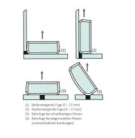 Fugen Flux Fugenboy Profi Set im Koffer