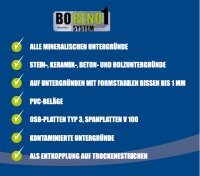 Bostik Nibolay Renofleece-Armierungsvlies 1mm Rolle 1m x 50m mintgrün