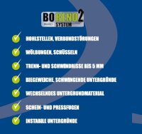 Bostik Nibolay Armierungsgelege Rolle 0.8m x 50m weiß