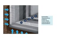 Bostik Block X701 Terra 2K Flex Bauwerksabdichtung 20kg Hohbock Teil A+B