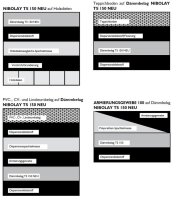 Bostik Nibolay TS 150 Kork-PU Schaum Dämmunterlage 3mm Rolle 1m x 40m braun