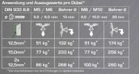 Hufa 2er Pack Universal Hohlraumanker-Dübel M8 Schrauben-Stangen