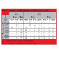 Quikset Pro 2K Pfosten Montage Kunstharzmörtel 300ml Beutel hellgrau