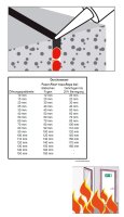 Brandschutz Fugenschnur Feuer Flex+ Rundprofil...