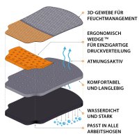 Fento Pocket Arbeitshosen Kniepolster Einschubkissen 24x16cm