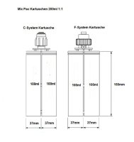 Mixpac DP2X 200-01-25-01 2K Austragungsgerät 200ml...