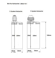 Mixpac DP2X 200-10-25-01 2K Austragungsgerät 250ml 10:1