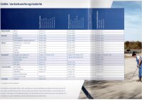 Saba Fugen Dichtstoff Haftanstrich Primer 9102 1000ml Dose