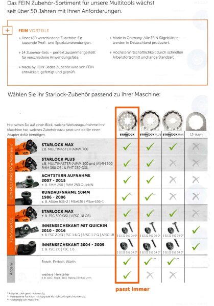 Fein Multimaster Multitalent 1er Pack E-Cut Standard Sägeblatt 