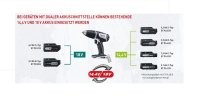 Panasonic Akku Ergo Schlagschrauber EY 76A1 PN2G 1/4 Zoll 18 Volt 3.0 Ah
