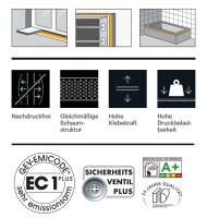 Ramsauer Zargenfix 2K PU Schaum 840 Plus B2 400ml Dose