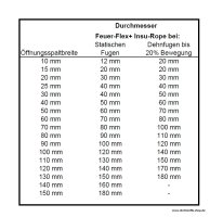 Brandschutz Fugenschnur Feuer Flex+ Rundprofil hitzebeständig Ø 60mm x 20m